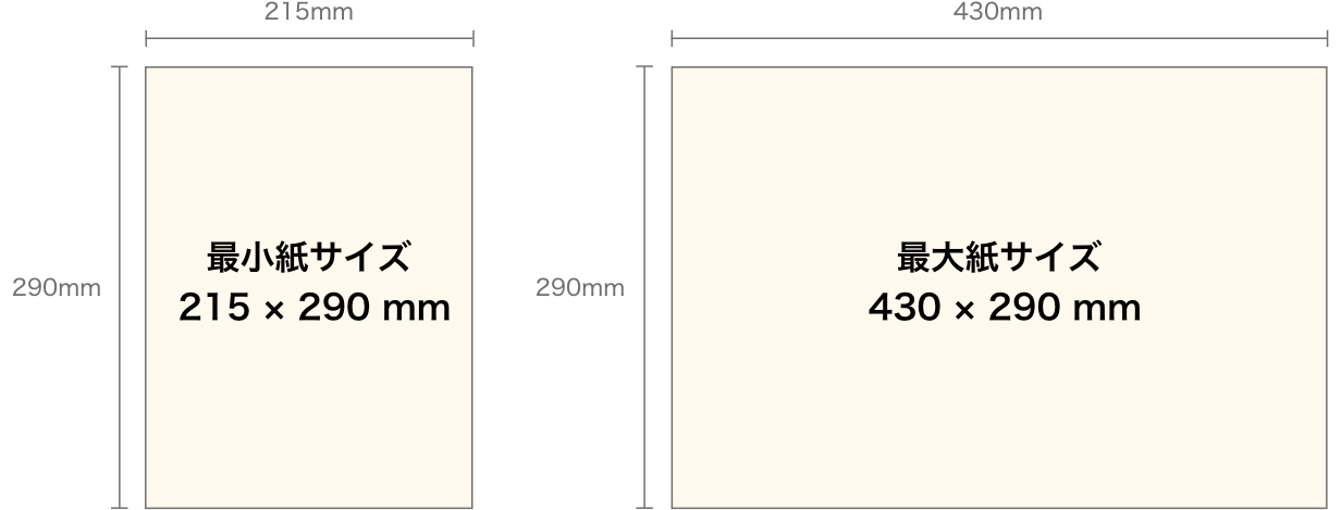 最大紙サイズ 最小紙サイズ